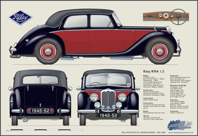 Riley RMA 1945-52